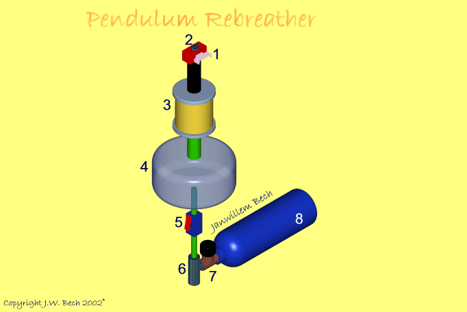 Pendulum